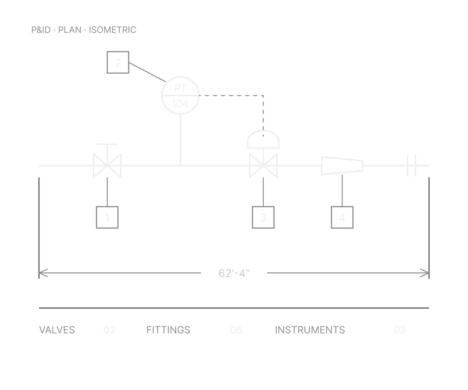 Drawing with members counted and the run measured